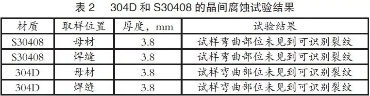 3.2晶間腐蝕