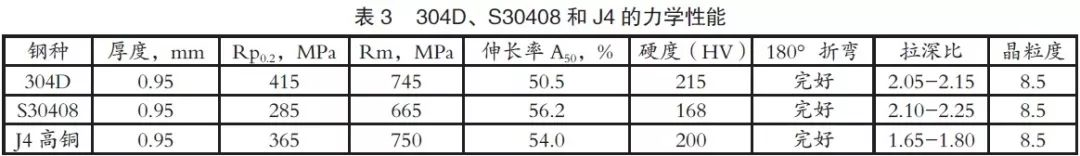 4.1力學性能