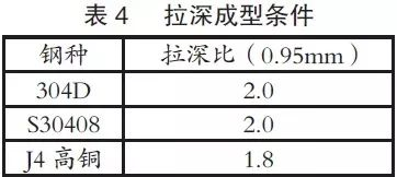 4.3拉深成型性能