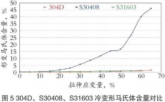 4.4冷加工誘導馬氏體