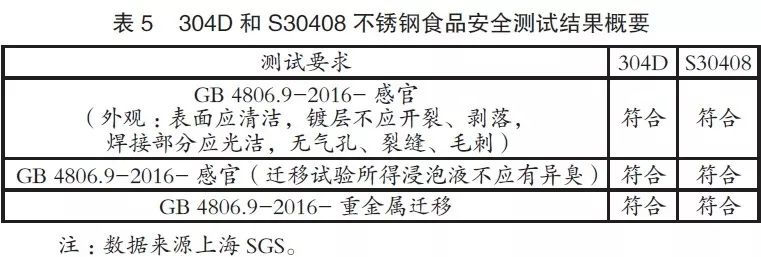 5不銹鋼食品安全性