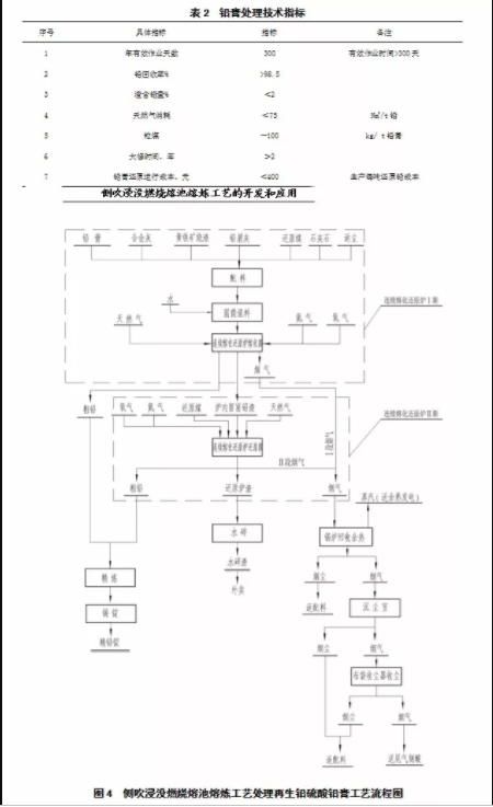 硫酸鉛渣或再生鉛膏處理