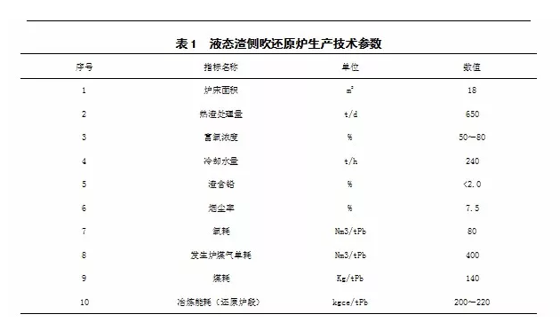 側(cè)吹還原爐